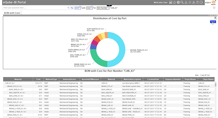 Gartner Bake Off-Automated data blending | eQ Technologic