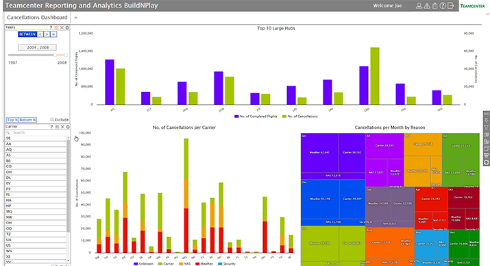 Bigdata processing and reporting - Airline data | eQ Technologic