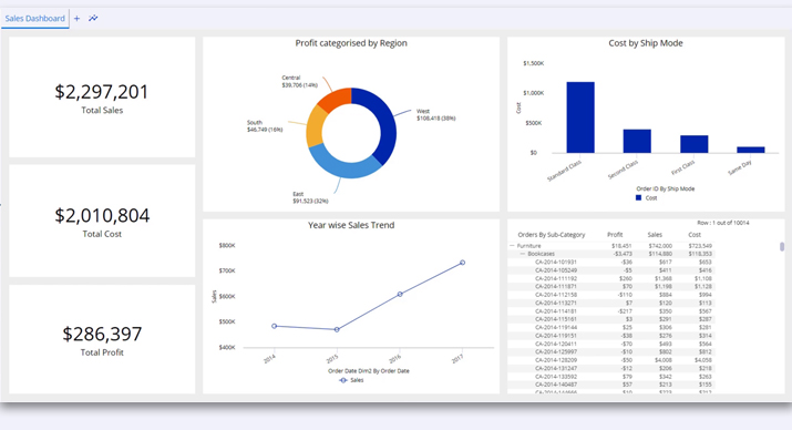 Create a Dashboard | eQ Technologic