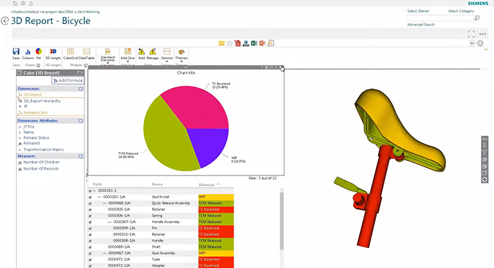 Dashboard Insight into PLM - In Teamcenter AWC | eQ Technologic