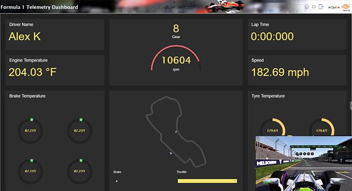 Live dashboard - F1 game | eQ Technologic