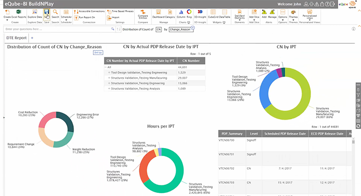 Self-Serve Analytics - merging data from snapshots | eQ Technologic