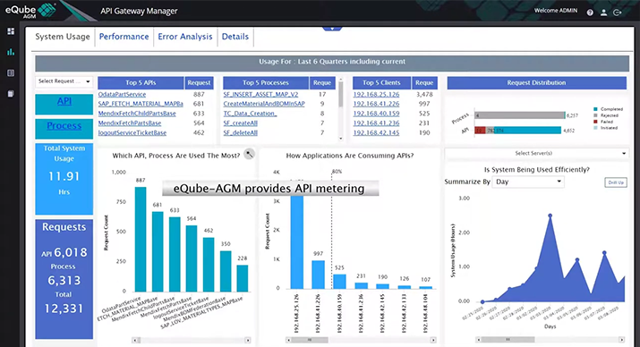 eQ MBSE Firmware App using Mendix | eQ Technologic