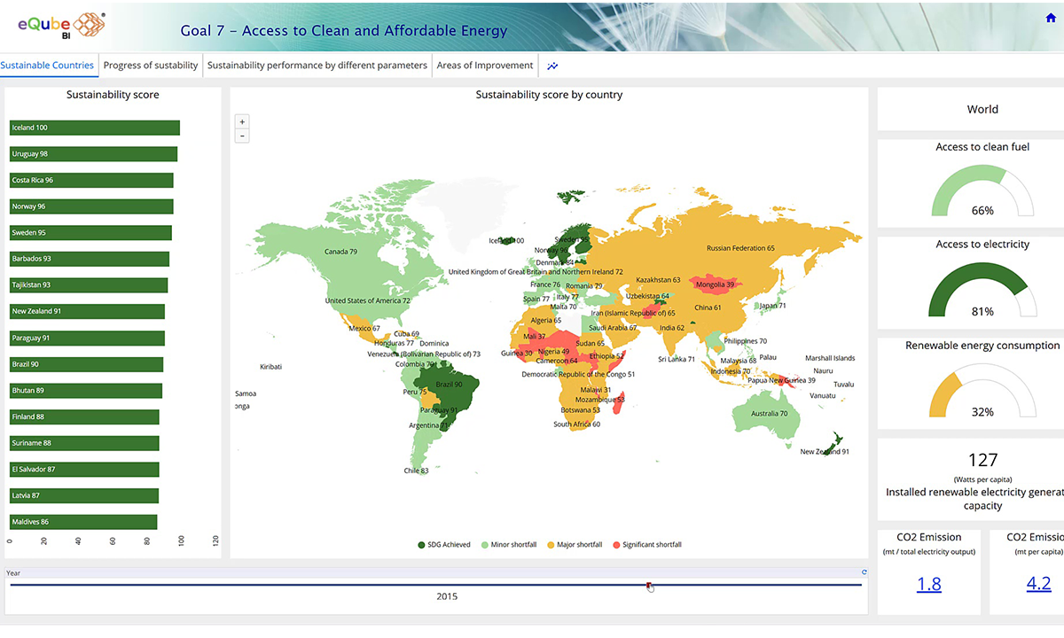 eQ Technologic Gartner DA 2022 Show Floor Showdown | eQ Technologic