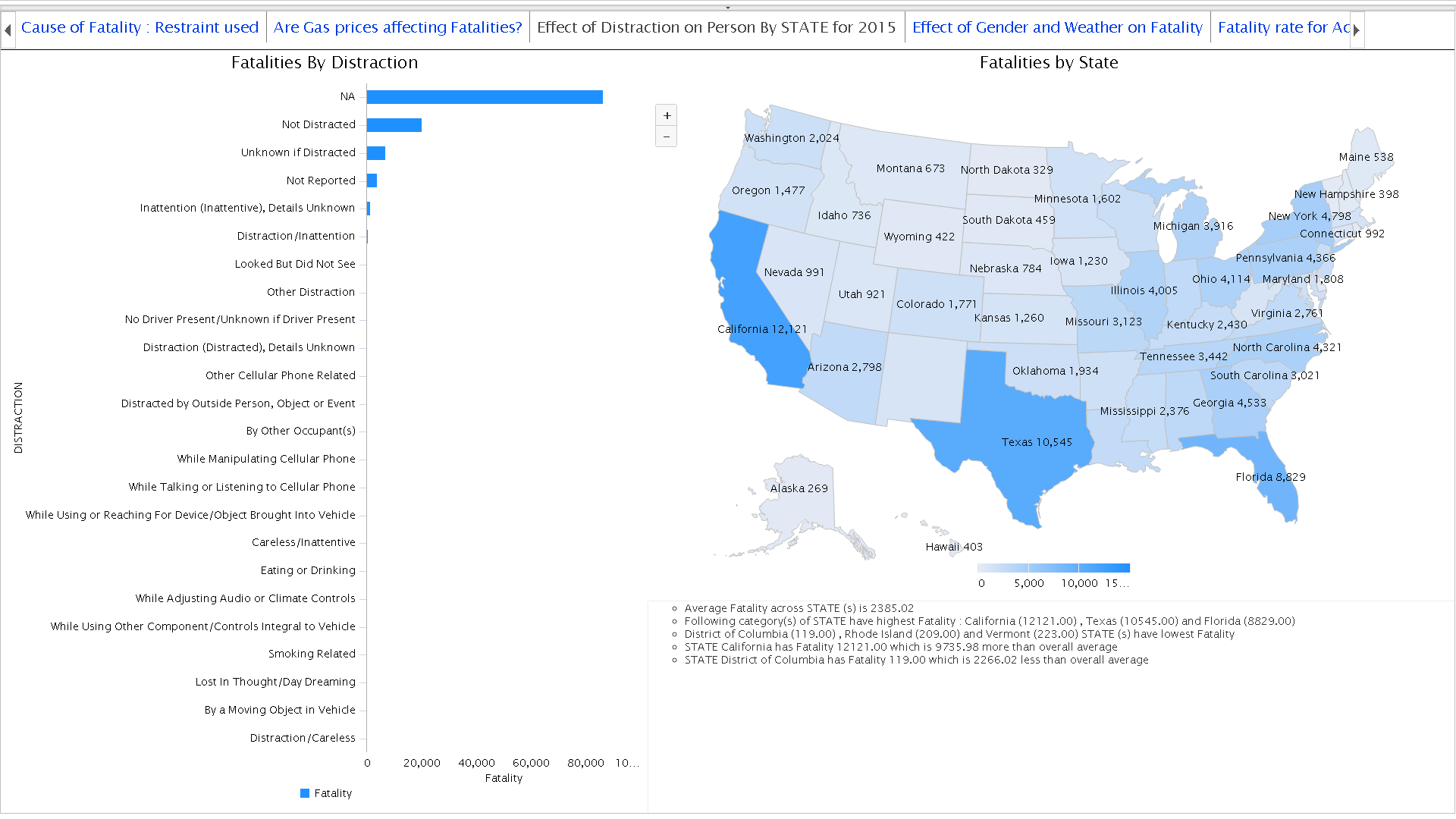 Accident fatalities by state