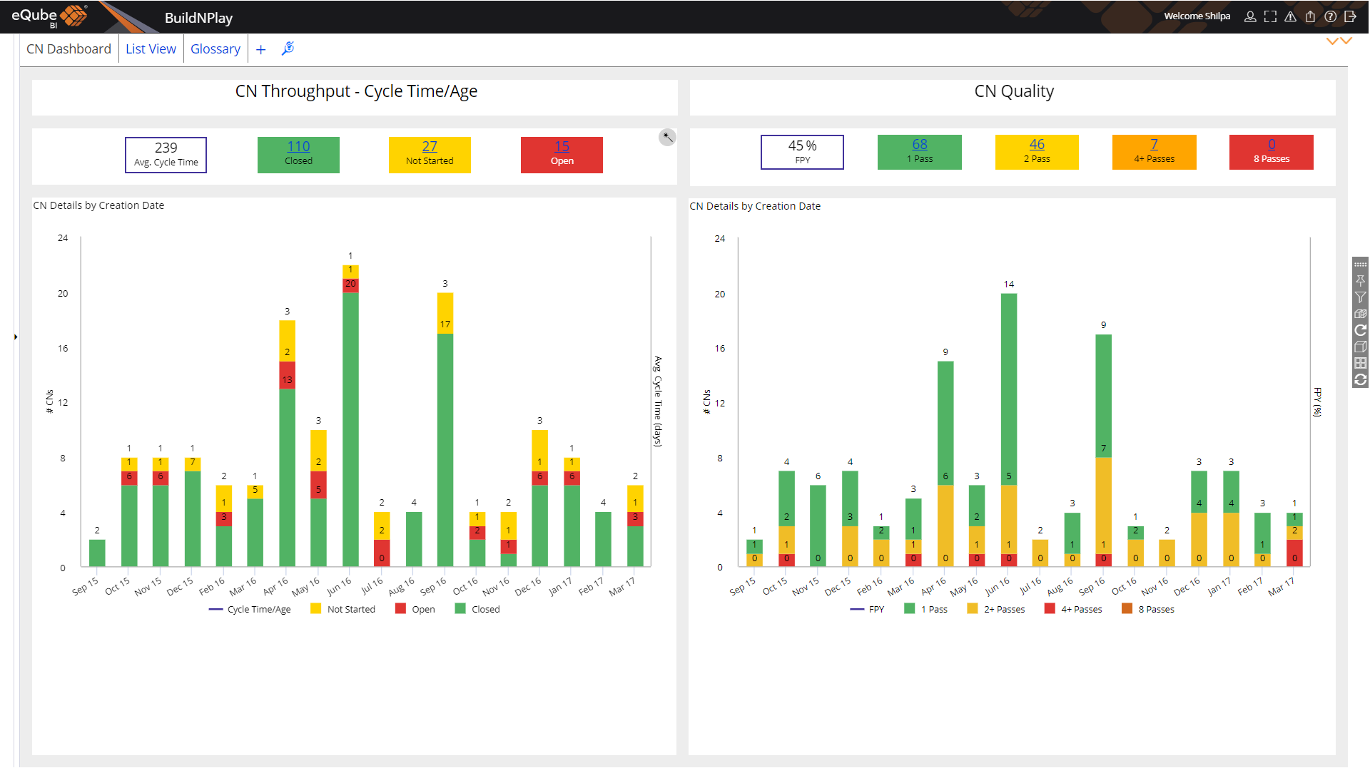 Change notice dashboard