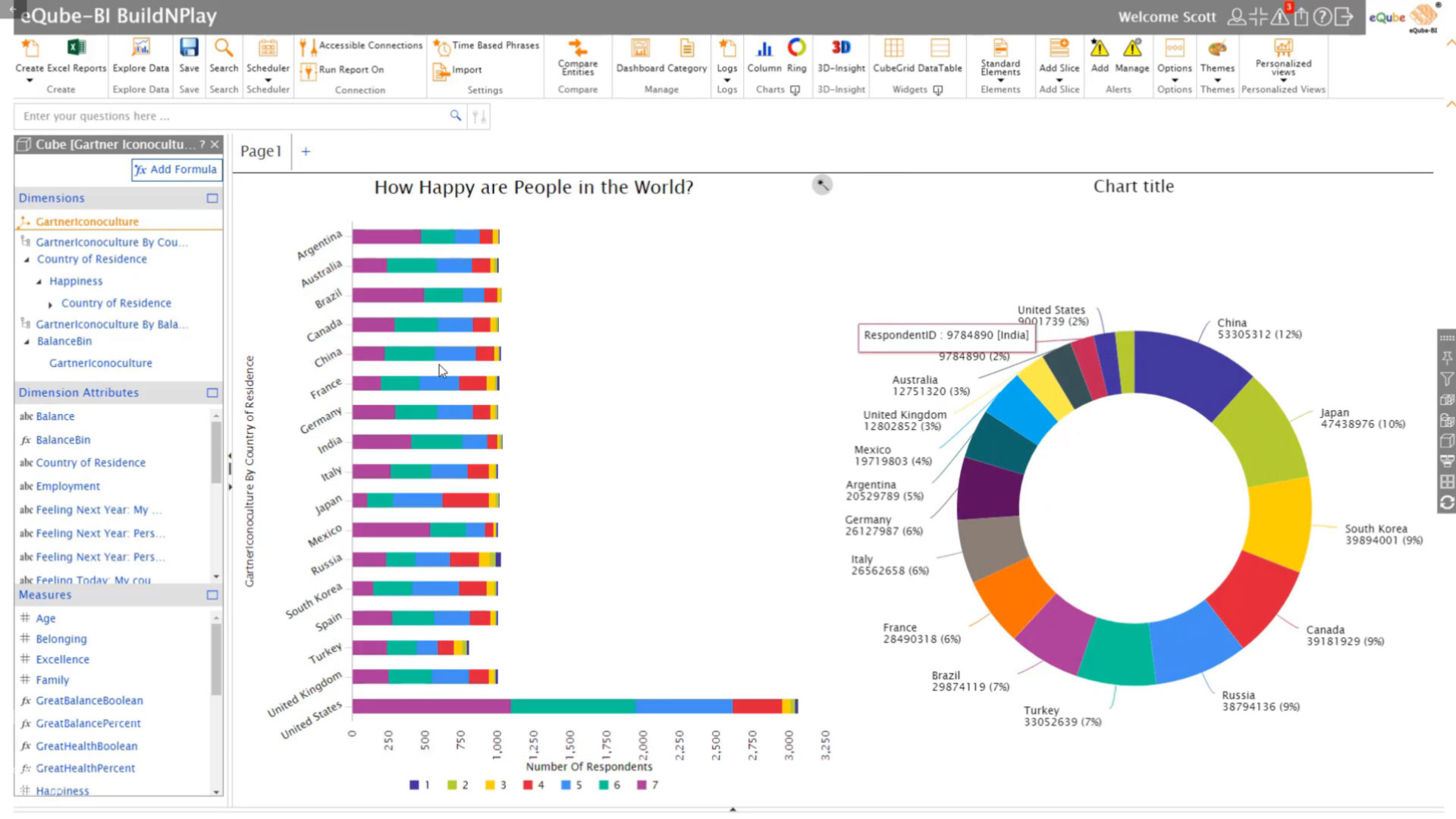 Happiness analysis