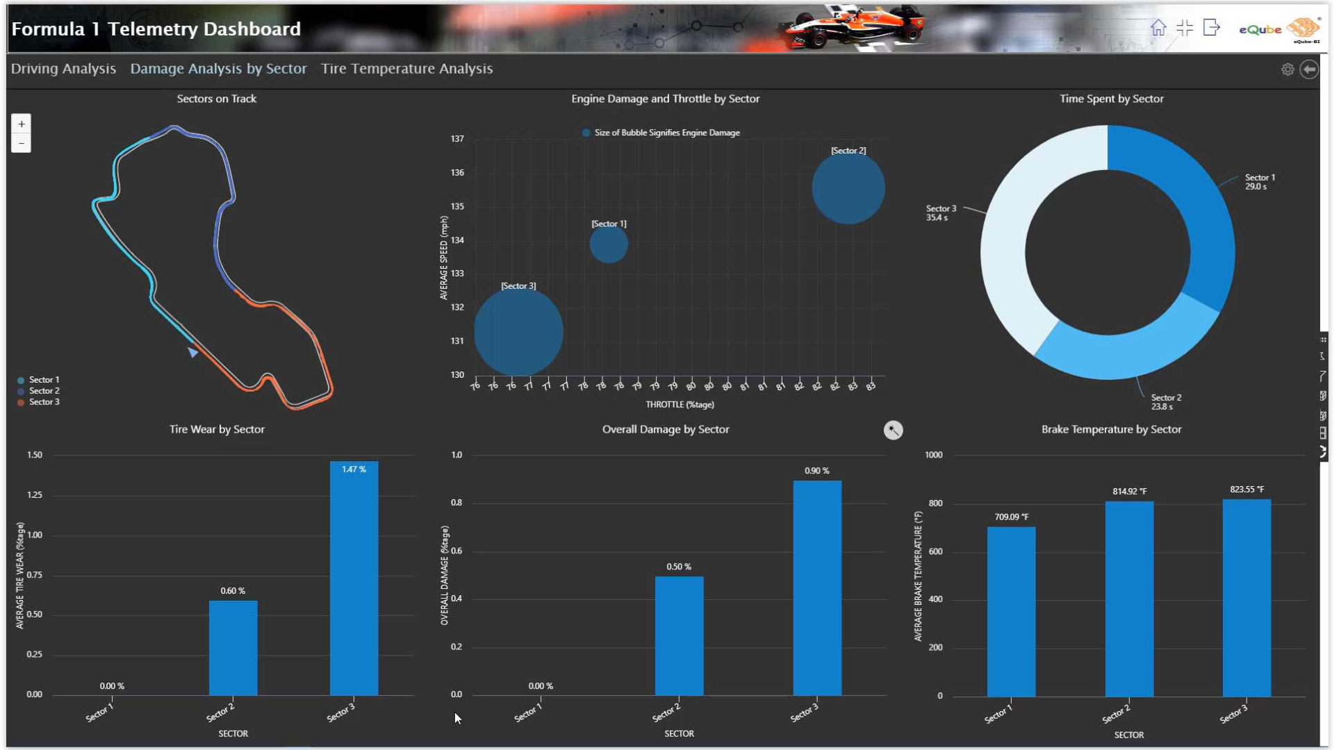 Post race dashboard