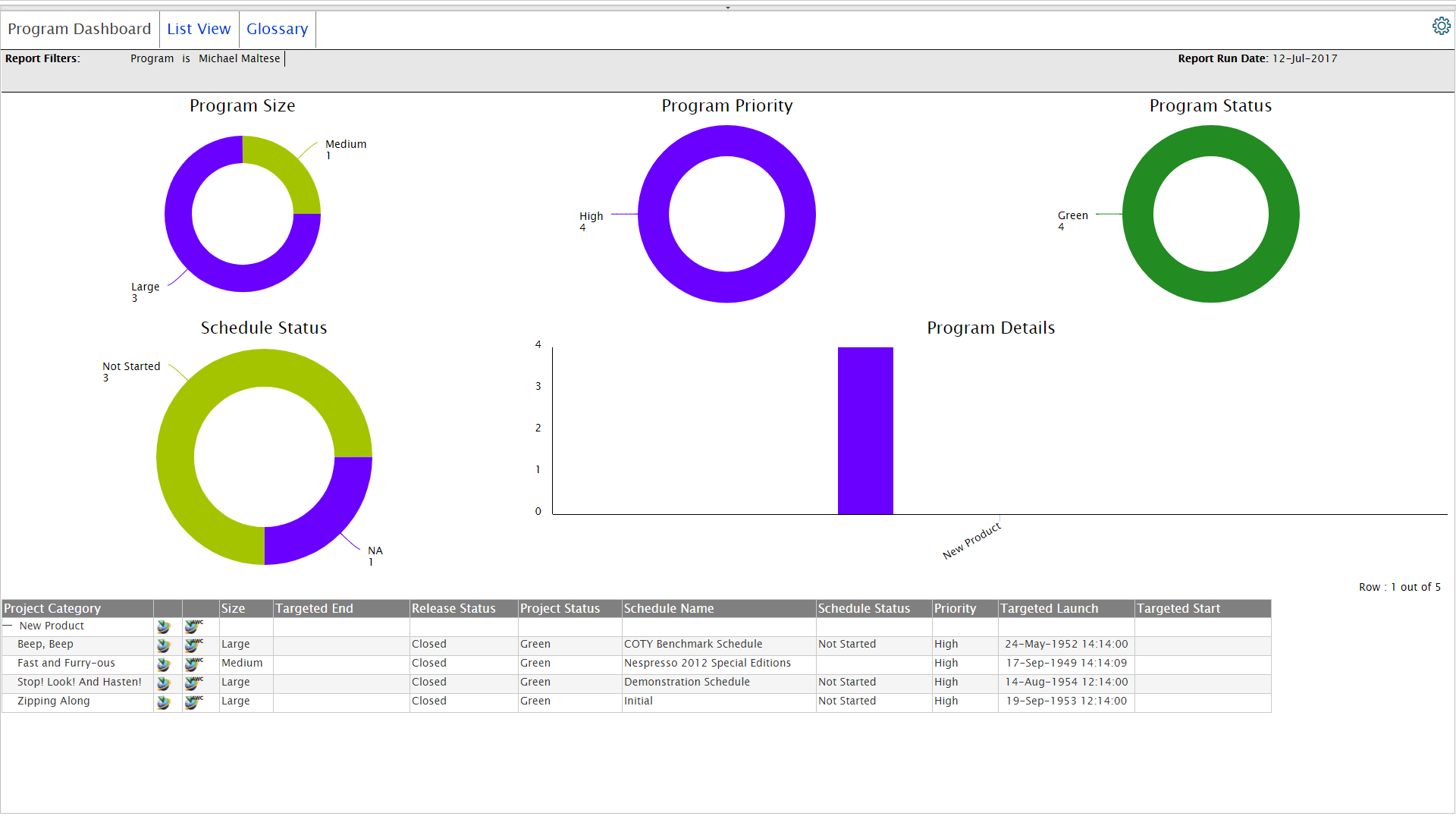 Program Dashboard