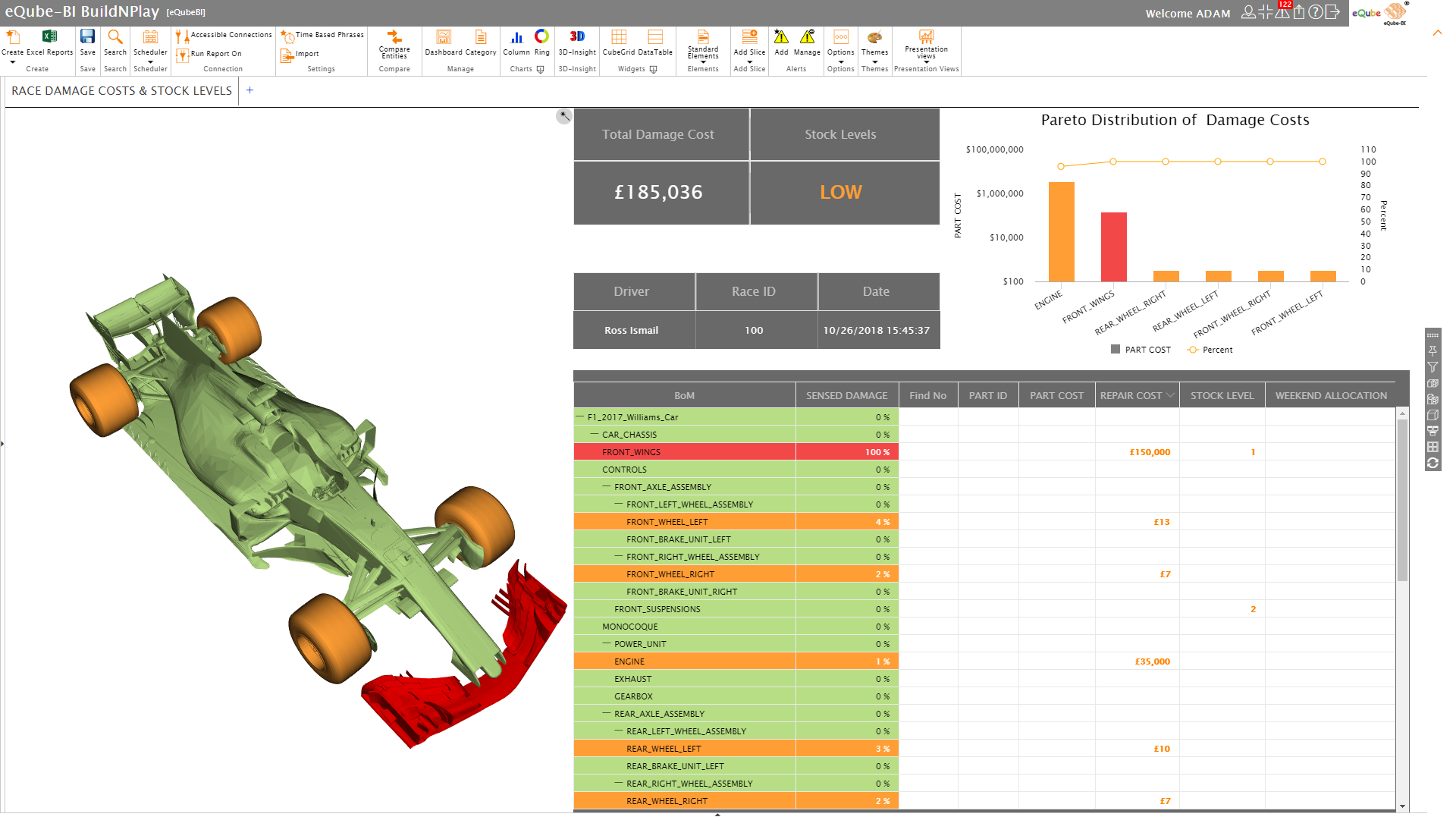 Race damage costs and stock levels