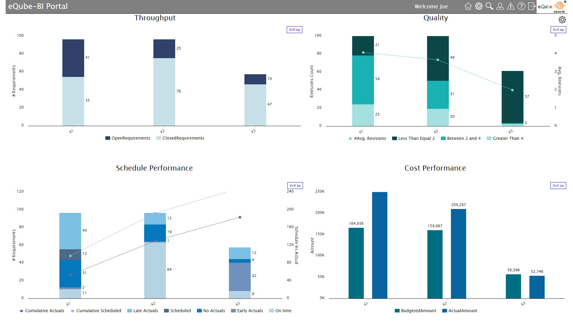 Requirements Dashboard