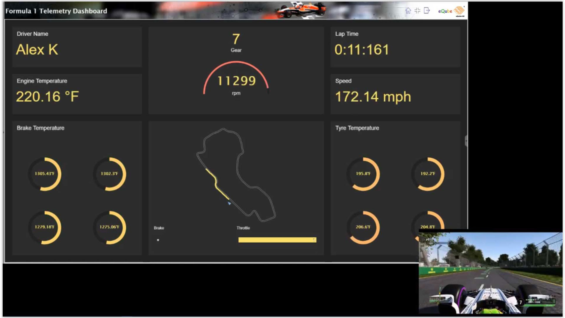 eQube<sup>®</sup>-BI live dashboard