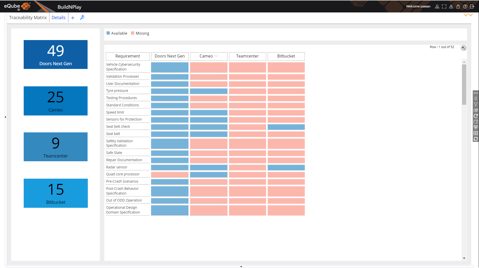 Requirement traceability report