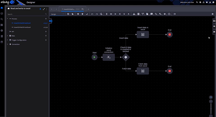 How to create a Process? | eQ Technologic