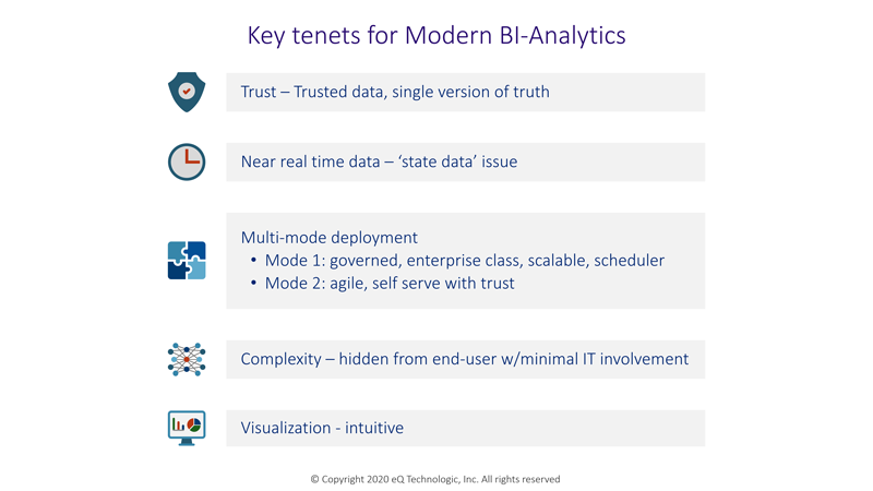 Key tenets for Modern BI Analytics
