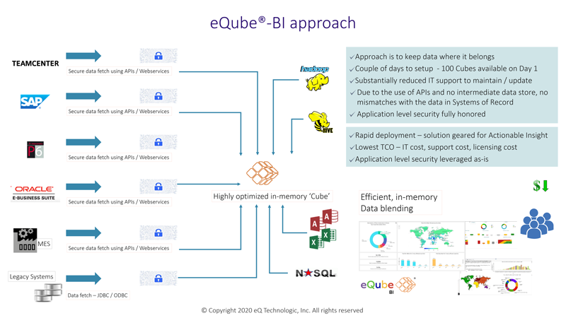 eQube BI approach