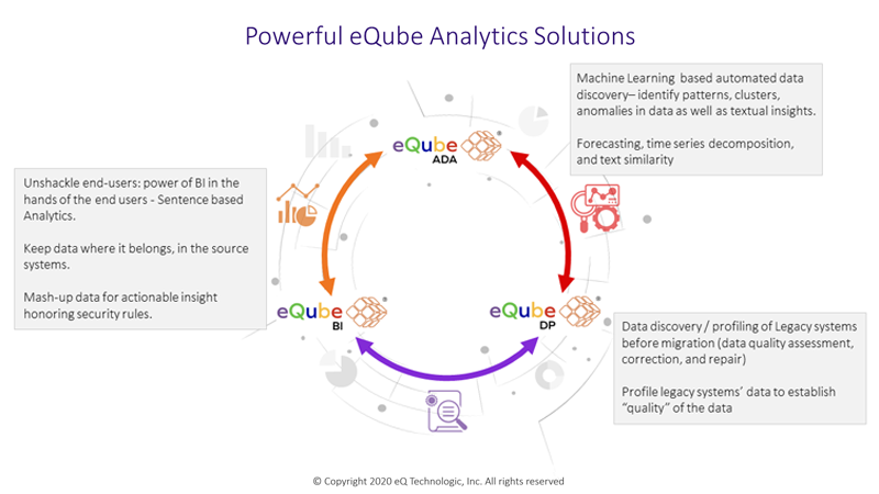 Powerful eQube Analytics Solutions- Analytics Suite
