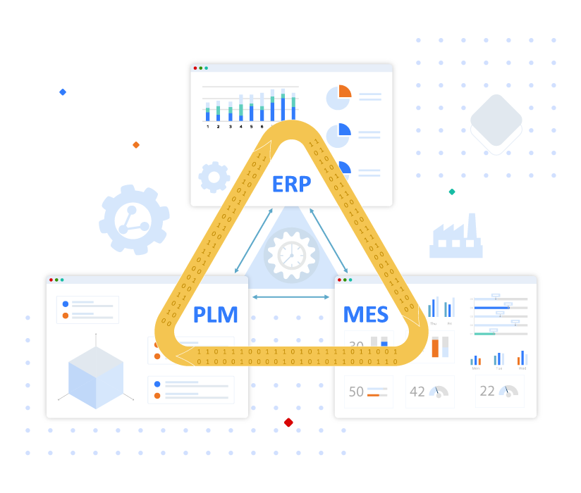 Closed Loop Manufacturing