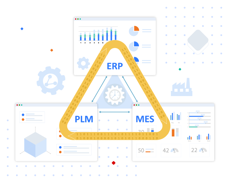 Closed Loop Manufacturing