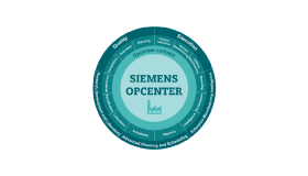 eQube OpsCenter Connector