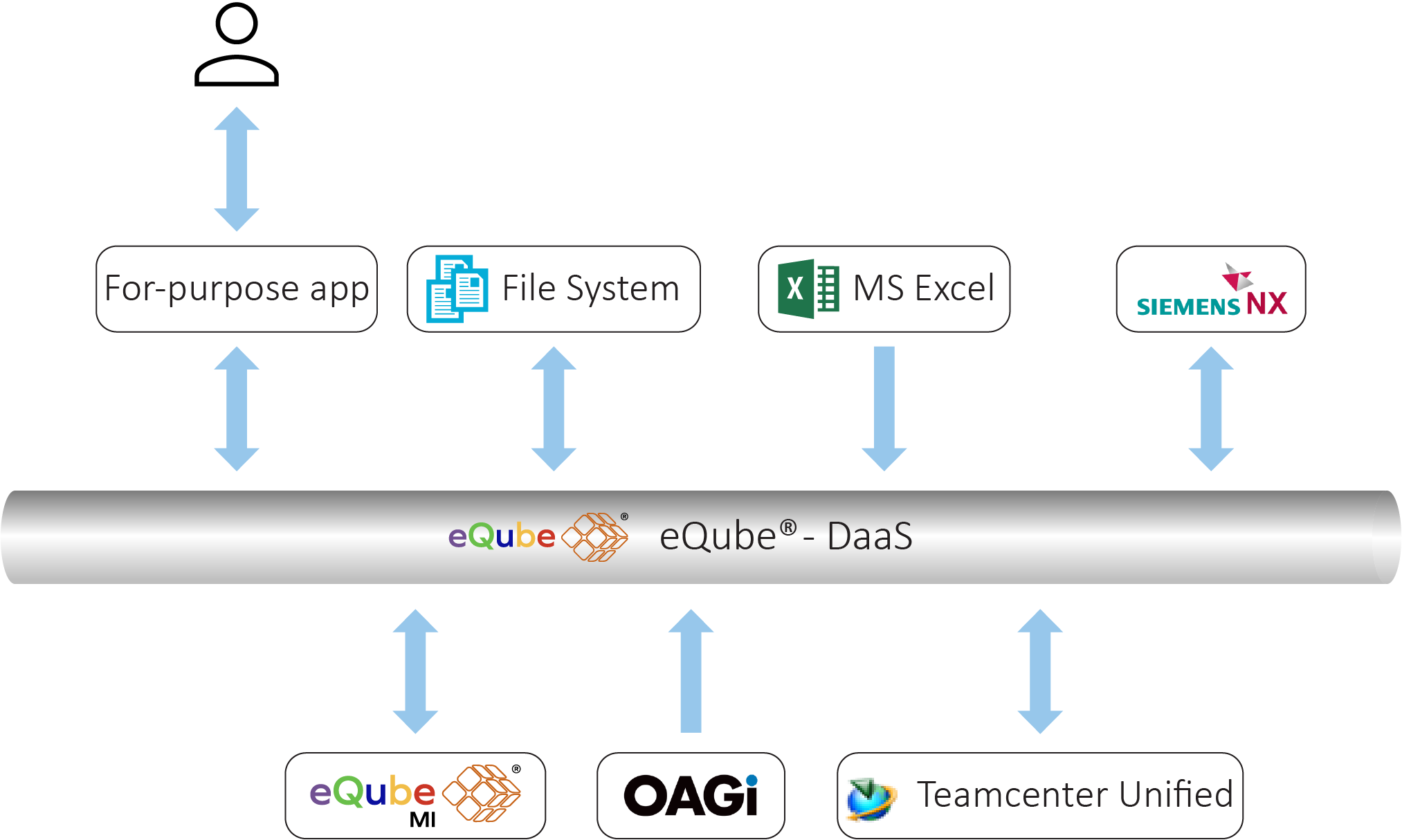 ADP_Timeline_Solution_Diagram