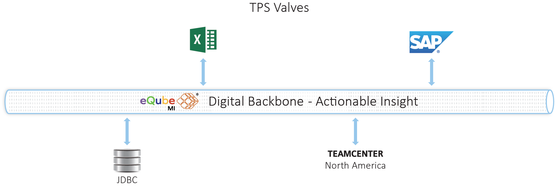 Baker Hughes: 
                SAP data migrated to Teamcenter | eqube