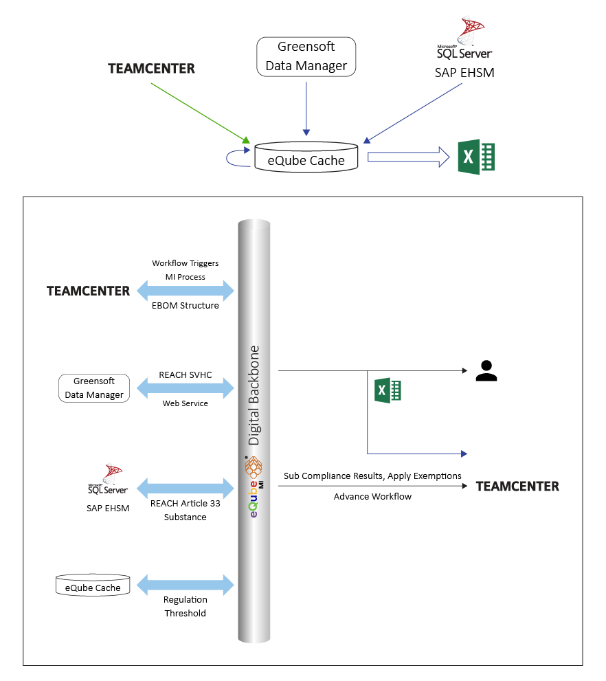 Collins Aerospace Diagram2