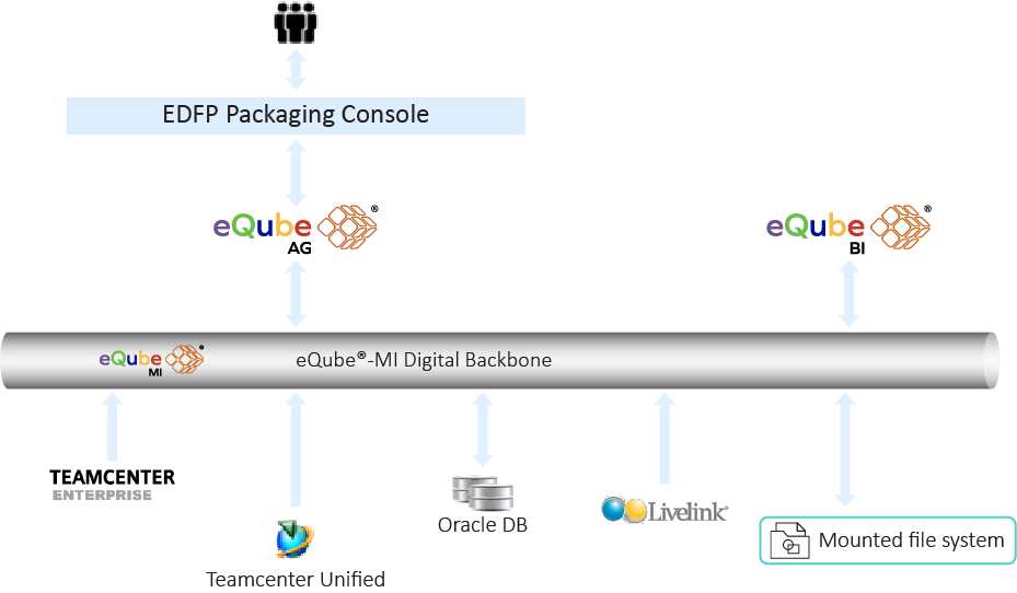 LM EDFP | eqube