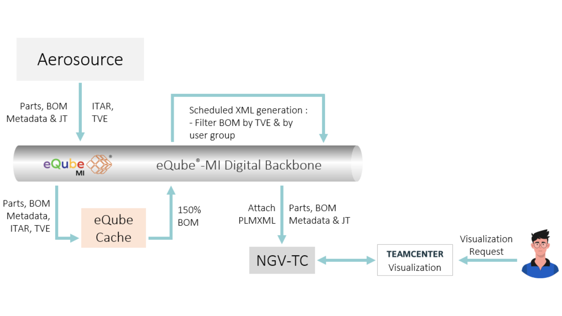 LM NGV | eqube