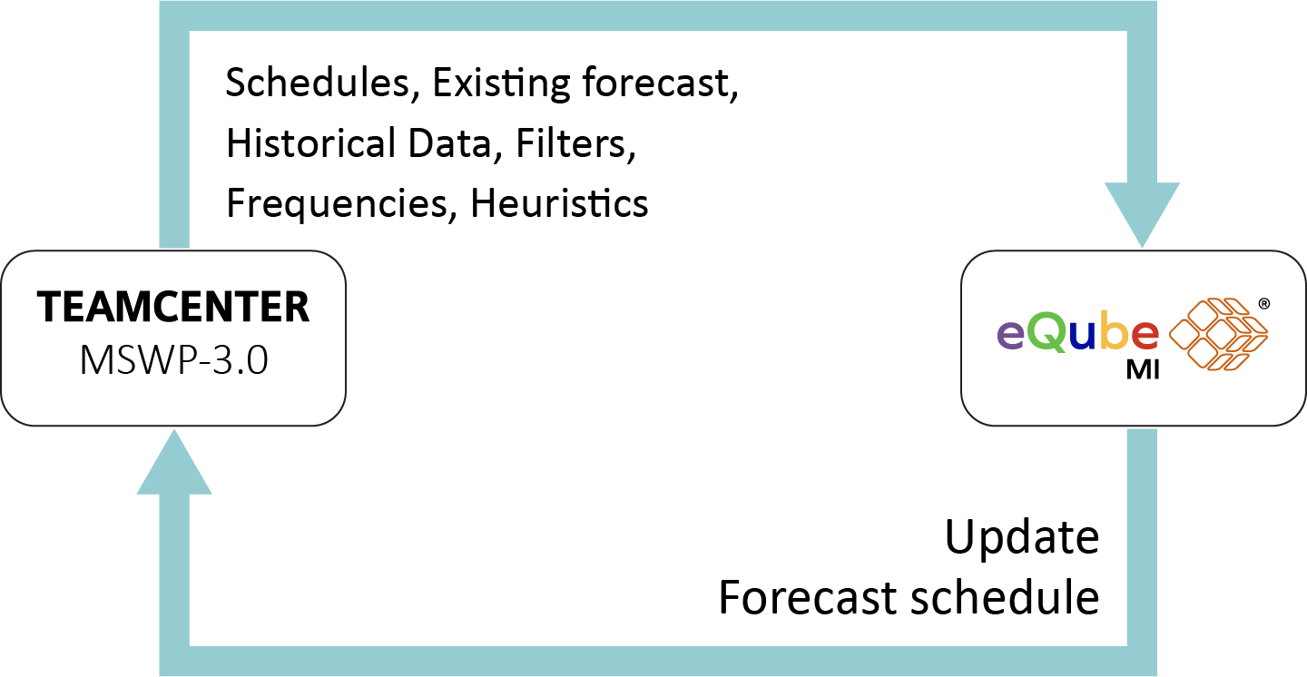 M&SWP_Auto_Scheduler_Diagram