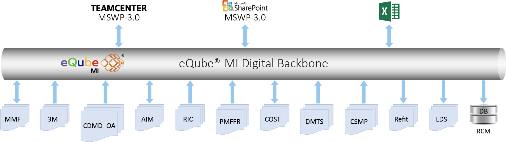 M&SWP_Integration_Diagram