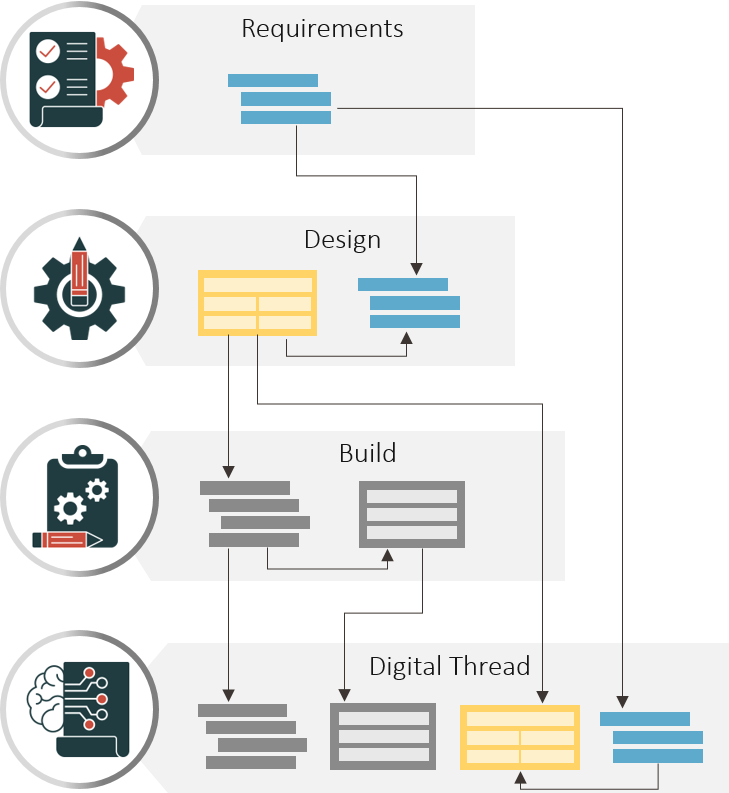 MBSE integration | eqube