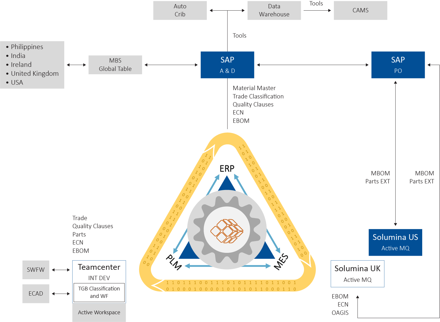 Moog PLM Integration Diagram1