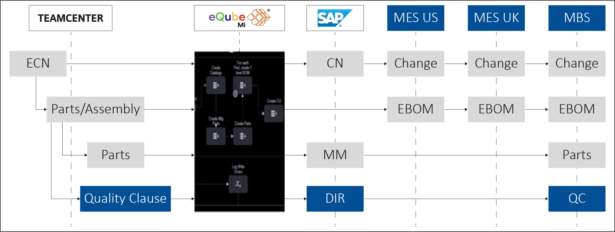 Moog PLM Integration Diagram2