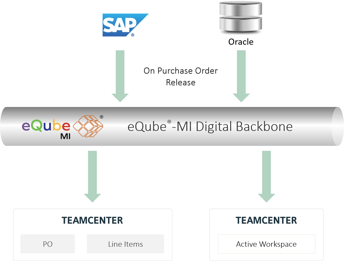 ULA Integration | eqube