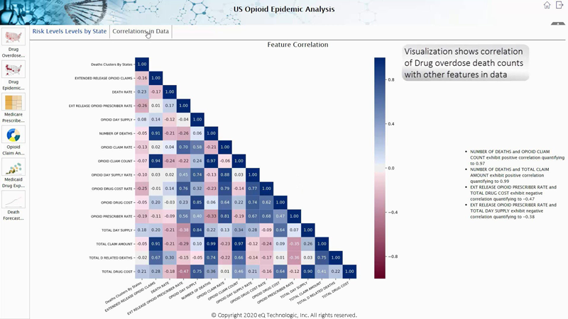 Digital Backbone – Actionable Insight