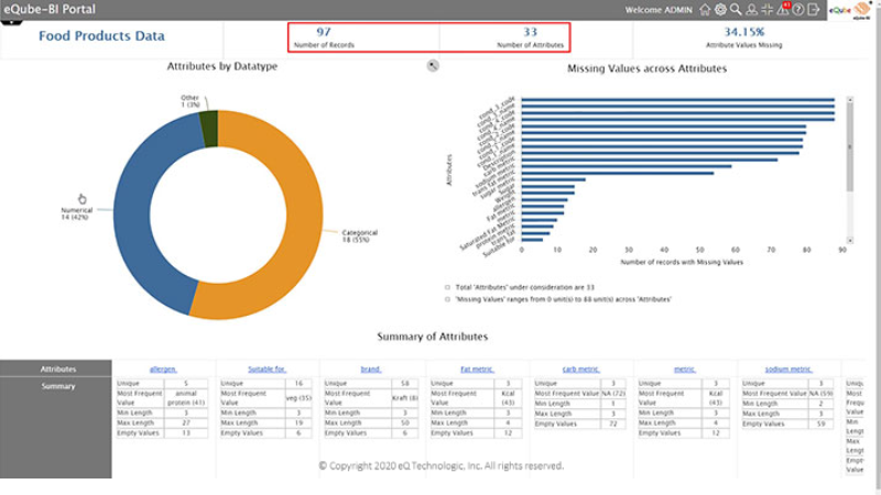 Digital Backbone – Actionable Insight