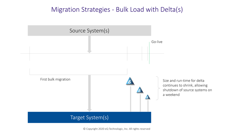 Multiple delta migrations