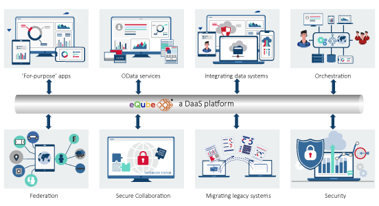 eQube Modern platform for DaaS - IDE whitepaper