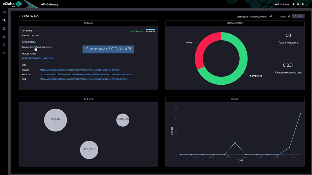 OData API – Tc+SalesForce - data federation