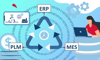 Closed Loop Manufacturing