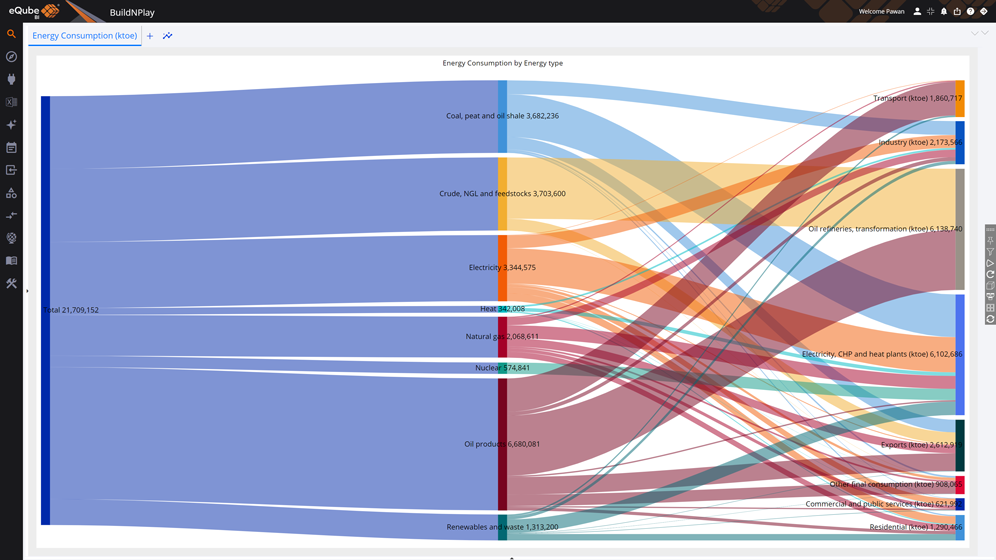 Data Driven Analytics