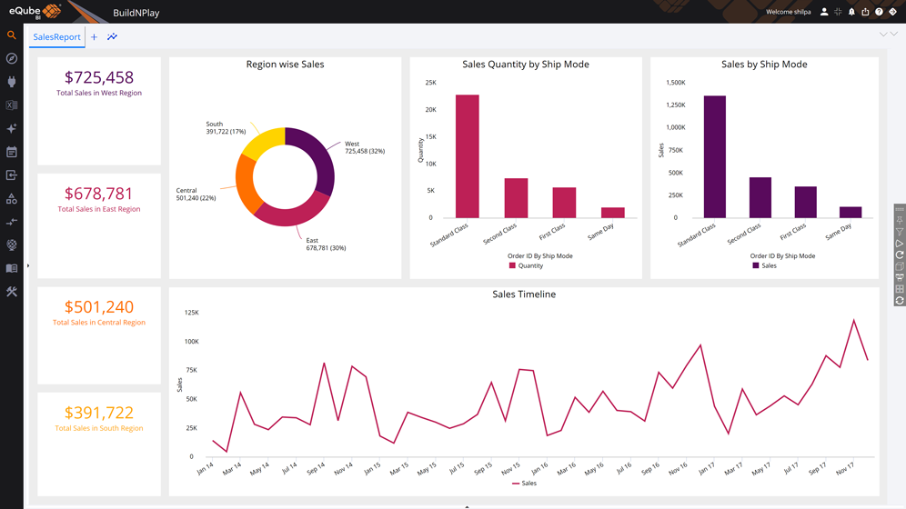 Decision Making Dashboards