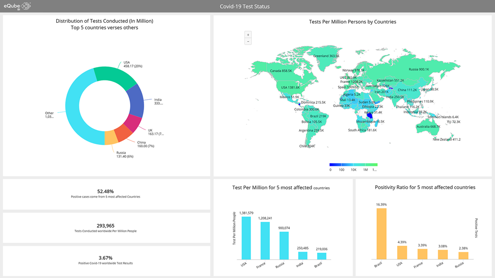 Location Intelligence