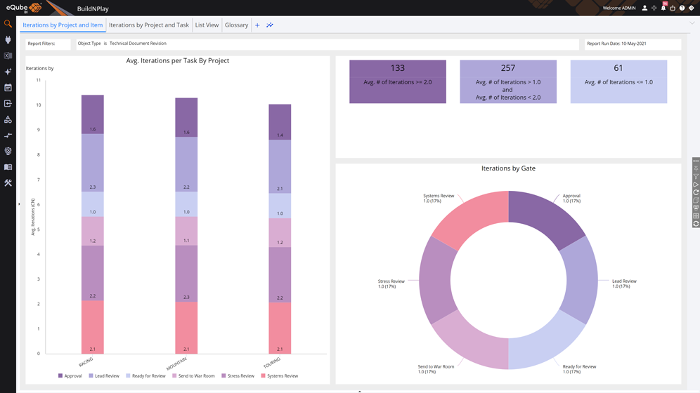 Story Telling Dashboard