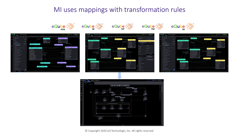 eQube<sup>®</sup>-TM maps and transformation rules used by eQube<sup>®</sup>-MI for migrating or integrating data