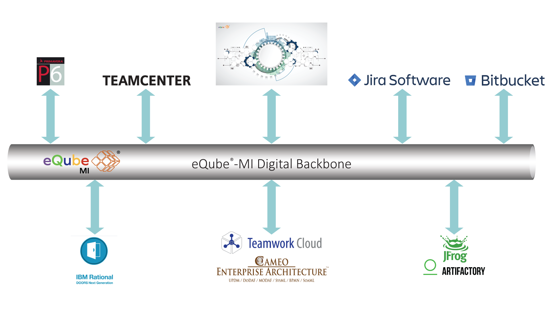 MBSE integration | eqube