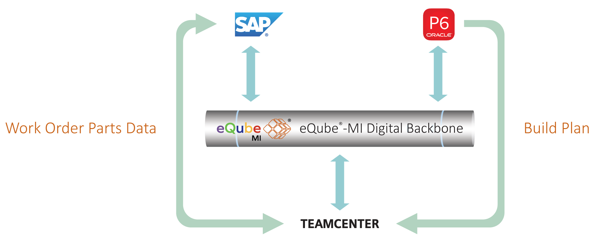 BAE systems integration | eqube