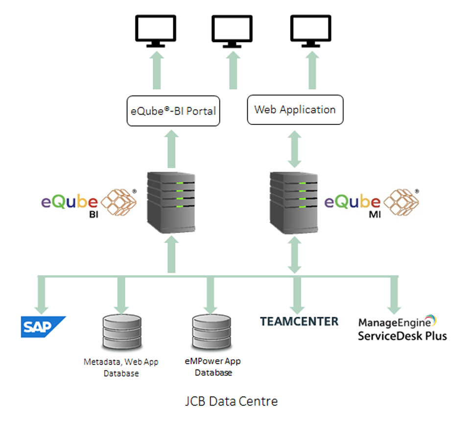 JCB integration | eqube